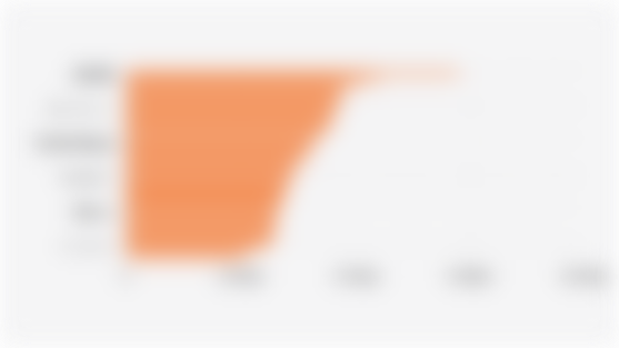 Average Monthly Household Expenditure in Indonesia by Province (September 2024)