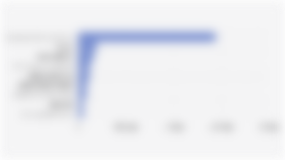 Komoditas Ekspor Utama Indonesia ke Australia (2024)