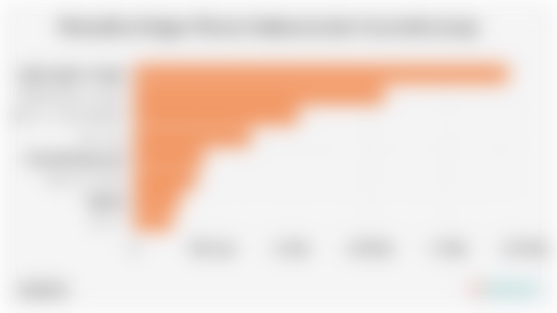 Komoditas Impor Utama Indonesia dari Australia (2024)