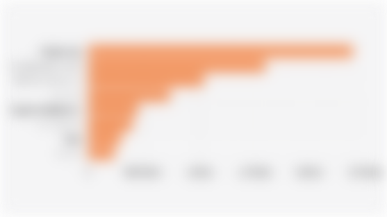 Indonesia's Top Import Commodities from Australia (2024)