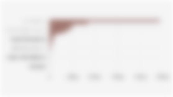 Sektor Industri Tujuan Investasi Australia di Indonesia (2024)