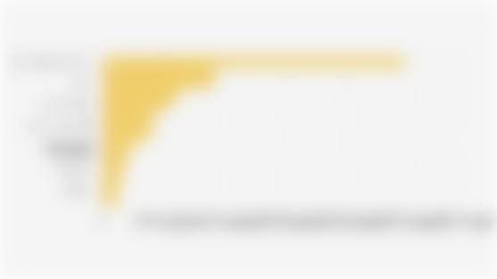 Average Indonesian Household Food Expenditure by Commodity Group (September 2024)