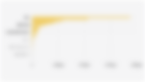 Australian Investment Destination Provinces in Indonesia (2024)