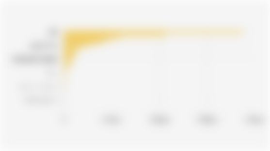 Provinsi Tujuan Investasi Australia di Indonesia (2024)