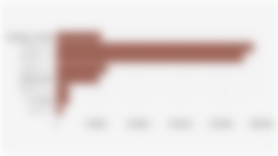 Number of Indonesian Workers by Weekly Working Hours (February 2025)