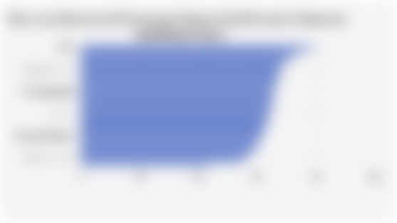 Rata-rata Konsumsi Protein per Kapita di 38 Provinsi Indonesia (September 2024)