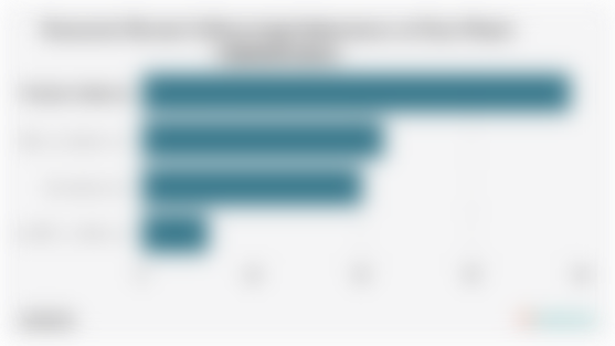 Economic Factors Influencing Indonesians to Have Fewer Children (2024)