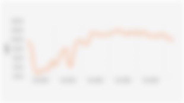 Current Job Vacancy Index in Indonesia (January 2020-May 2025)