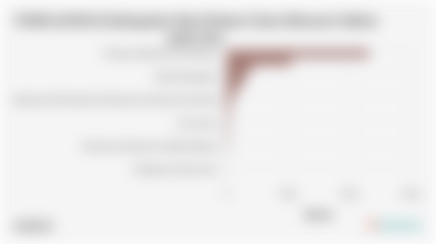 Sektor Utama Penggerak Perekonomian di Kabupaten Musi Rawas Utara pada 2024