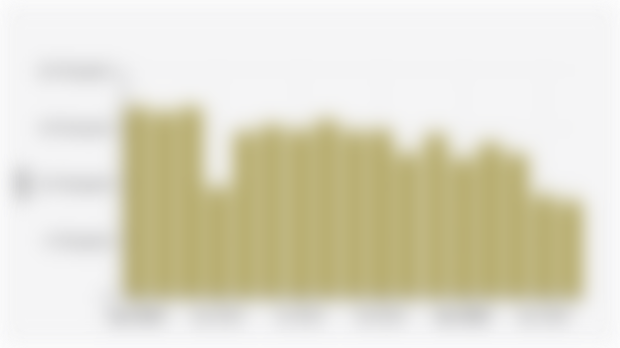 Wholesale Sales Volume of Low Cost Green Cars (LCGCs) in Indonesia (January 2024-May 2025)