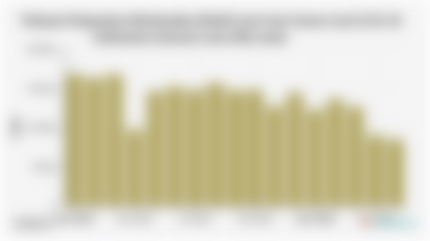 Volume Penjualan Wholesales Mobil Low Cost Green Car/LCGC di Indonesia (Januari 2024-Mei 2025)