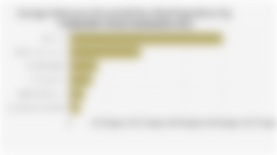 Average Indonesian Household Non-Food Expenditure by Commodity Group (September 2024)