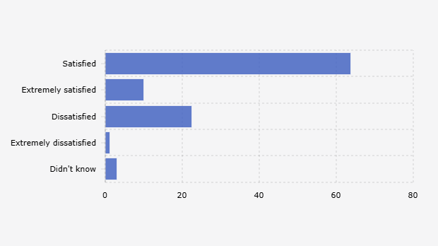 Tingkat Kepuasan Responden terhadap  Pemberantasan Korupsi pada Pemerintahan Prabowo (7-13 April 2025)
