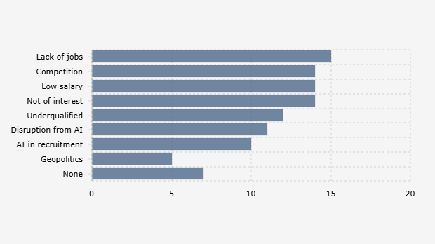 Kekhawatiran Terbesar Anak Muda Global Usia 18-25 Tahun tentang Prospek Karier (2025)