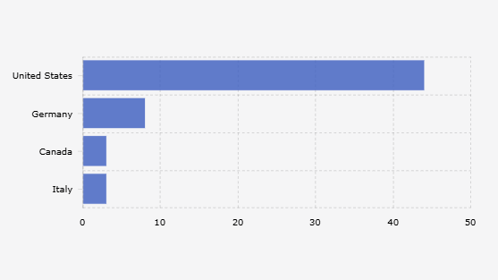 Daftar Negara Pemasok Senjata ke Israel sampai 2024