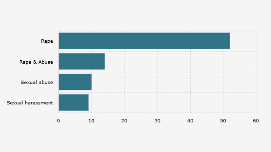 Jumlah Korban Perkosaan Kerusuhan Mei 1998 Lebih dari 50 Orang