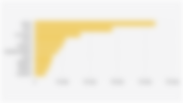 10 Negara dengan Volume Produksi Gula Mentah Terbanyak di Dunia (2024/2025*)