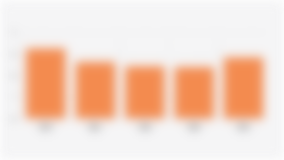 Persentase Anak Usia 10-17 Tahun yang Bekerja di Indonesia  (2020-2024)