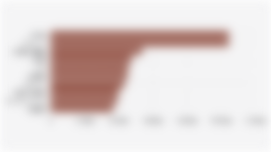 Top 10 Countries with the Highest Raw Sugar Import Volumes in the World (2024/2025*)