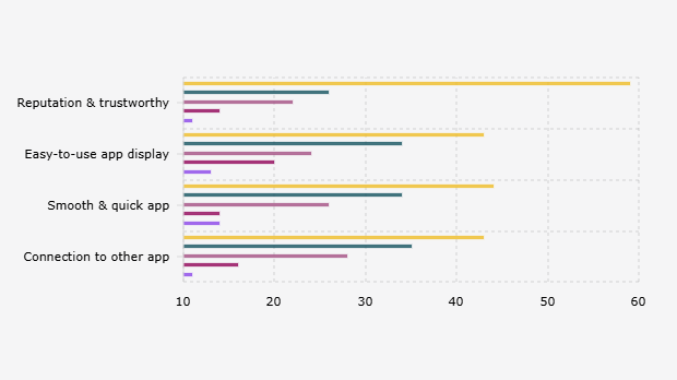 Respondents' Perception of Indonesian Digital Banks According to Indicators of Trust and Connectivity (February 2025)
