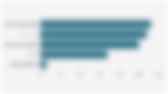 Barriers to Nature-Positive Investments According to Global Investors (May-June 2025)