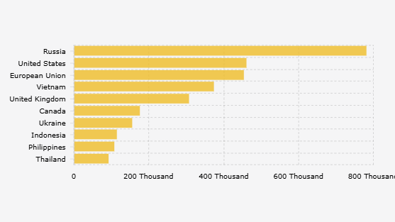 Indonesia Salah Satu Importir Jeruk Mandarin Terbesar di Dunia