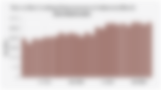 Peer-to-Peer Lending Disbursements in Indonesia (March 2023-March 2025)