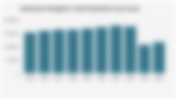 Indonesia's Slaughter Cattle Population (2015-2024)