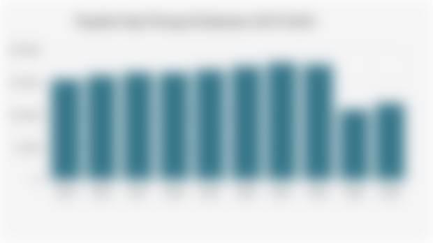 Populasi Sapi Potong di Indonesia (2015-2024)