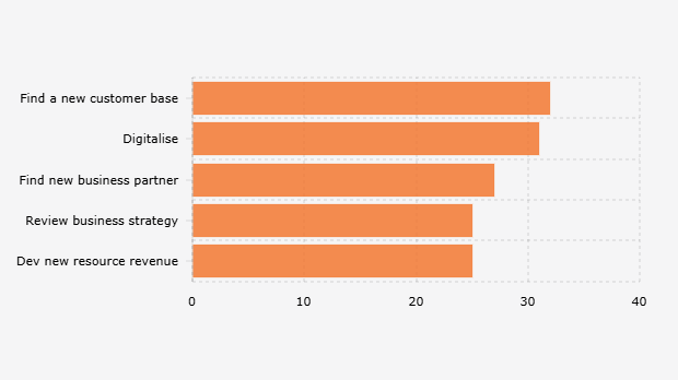 5 Prioritas Utama Pengembangan Bisnis UKM Indonesia (2024)