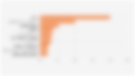 Top 10 Indonesian Manufacturing Subsectors with the Largest Workforce (August 2024)