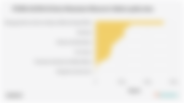 PDRB ADHB di Kota Mataram Menurut Sektor pada 2024