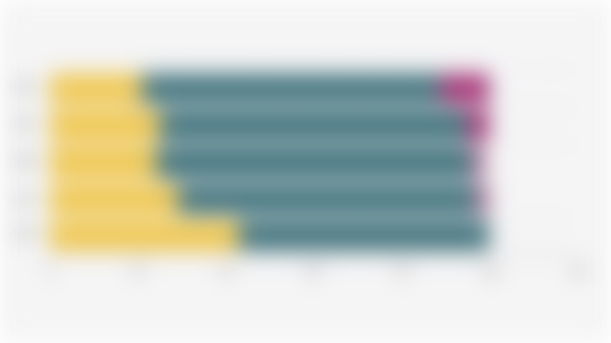 Ekspektasi Perubahan Cadangan Emas Bank Sentral dalam 12 Bulan ke Depan (2021-2025)