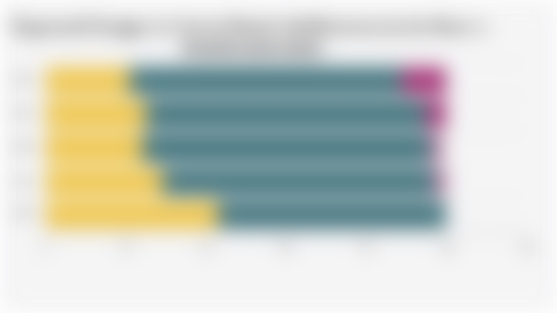 Expected Changes in Central Bank Gold Reserves in the Next 12 Months (2021-2025)