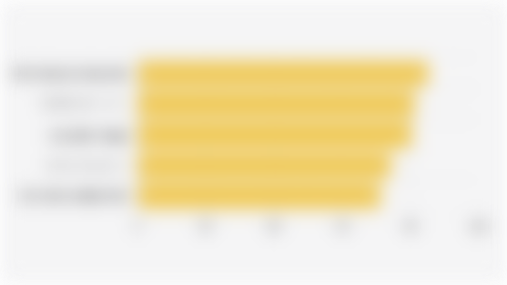 Top 5 Reasons Central Banks Hold Gold (2025)