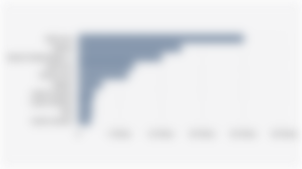 Top 10 Indonesian Provinces with the Highest Outstanding Peer-to-Peer Lending Debt (March 2025)*