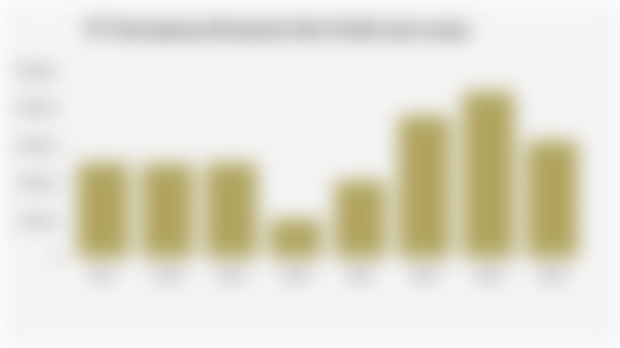 PT Pertamina (Persero)'s Net Profit (2017-2024)