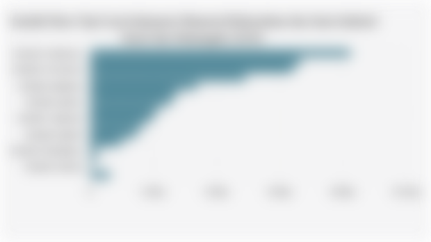 Jumlah Desa Tepi Laut Indonesia Menurut Keberadaan dan Jenis Industri Kecil dan Menengah (2024)