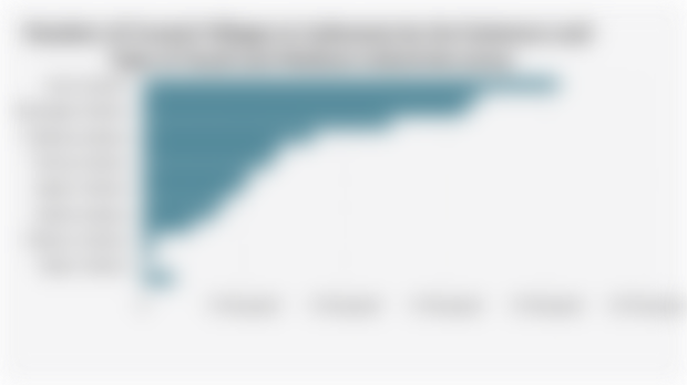 Number of Coastal Villages in Indonesia by the Existence and Type of Small and Medium Industries (2024)