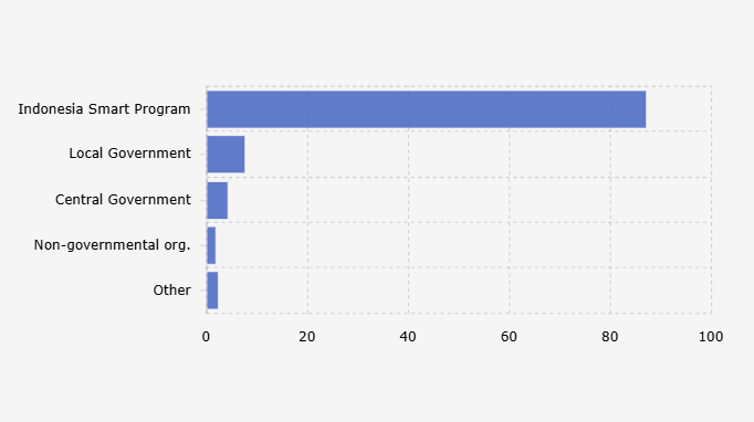 Ini Jenis Beasiswa yang Banyak Diterima Pelajar Indonesia 2023/2024