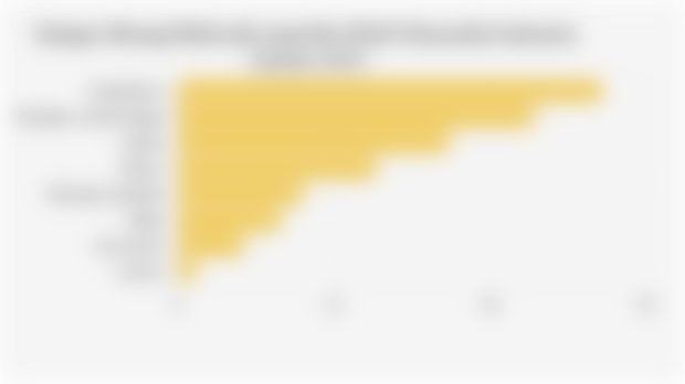 Kategori Barang Elektronik yang Mau Dibeli Masyarakat Indonesia (Januari 2025)