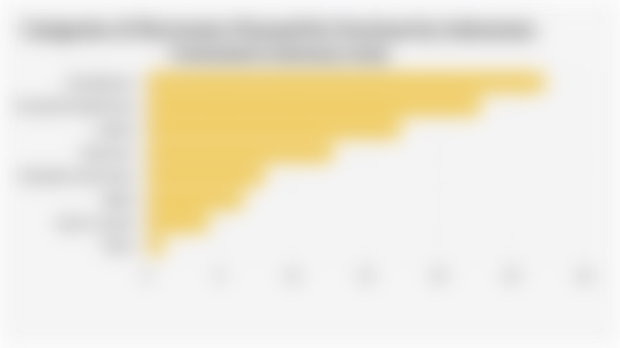 Categories of Electronics Planned for Purchase by Indonesian Consumers (January 2025)