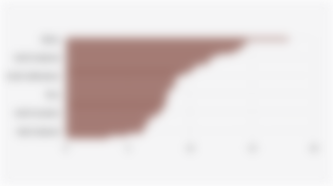 Average Total School Costs for Senior High Schools (SMA/SMK/Equivalent) in 38 Indonesian Provinces (2023/2024 Academic Year)