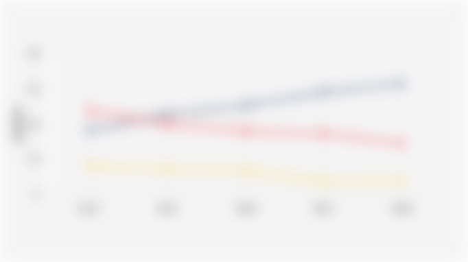 Percentage of Indonesian Students Based on Routine Transportation Used to School (2012-2024)