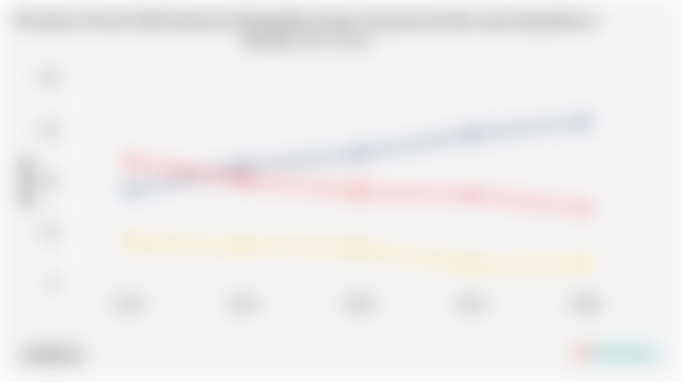 Persentase Peserta Didik Indonesia Berdasarkan Sarana Transportasi Rutin yang Digunakan ke Sekolah (2012-2024)