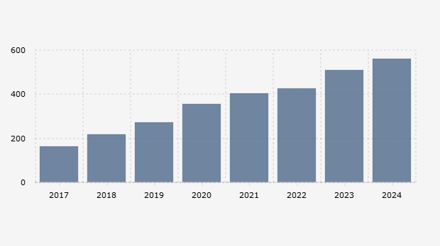 Jumlah Terpidana Mati di Indonesia yang Masuk Deret Tunggu Eksekusi (2017-2024)