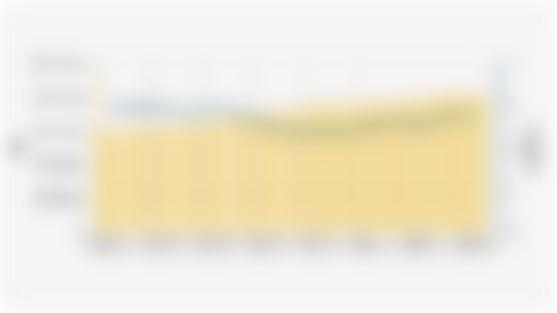 Total Outstanding Loan of Fintech Lending in Indonesia and Default Ratio (January 2024-March 2025)