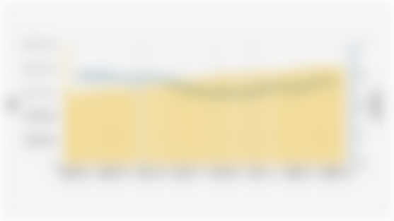 Nilai Total Pinjol yang Beredar di Indonesia dan Rasio Gagal Bayar (Januari 2024-Maret 2025)*