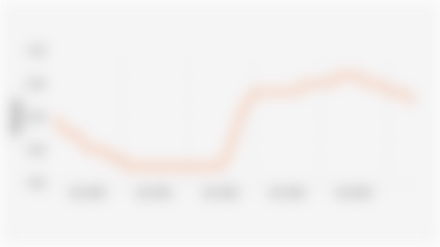 Bank Indonesia's Policy Interest Rate Movement (January 2020-June 2025)