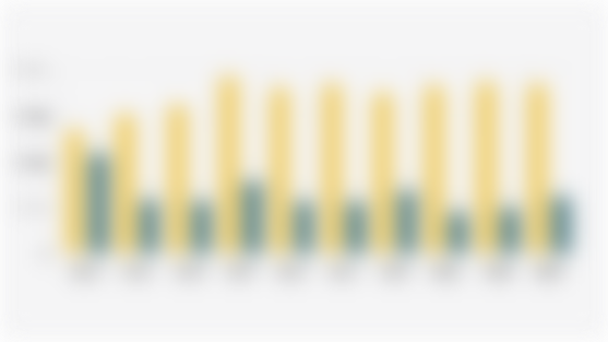 Jumlah Pekerja Industri Skala Mikro dan Kecil di Indonesia (2013-2023)*